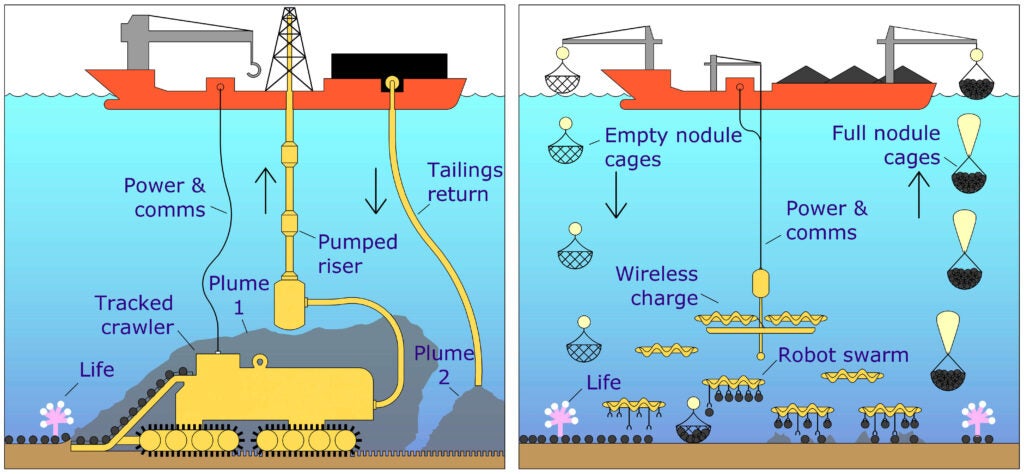 Polymetallic nodule extraction: the future of deep-sea mining