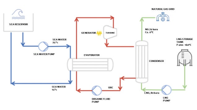 Expanding Applications In Geothermal Power And Lng Regasification